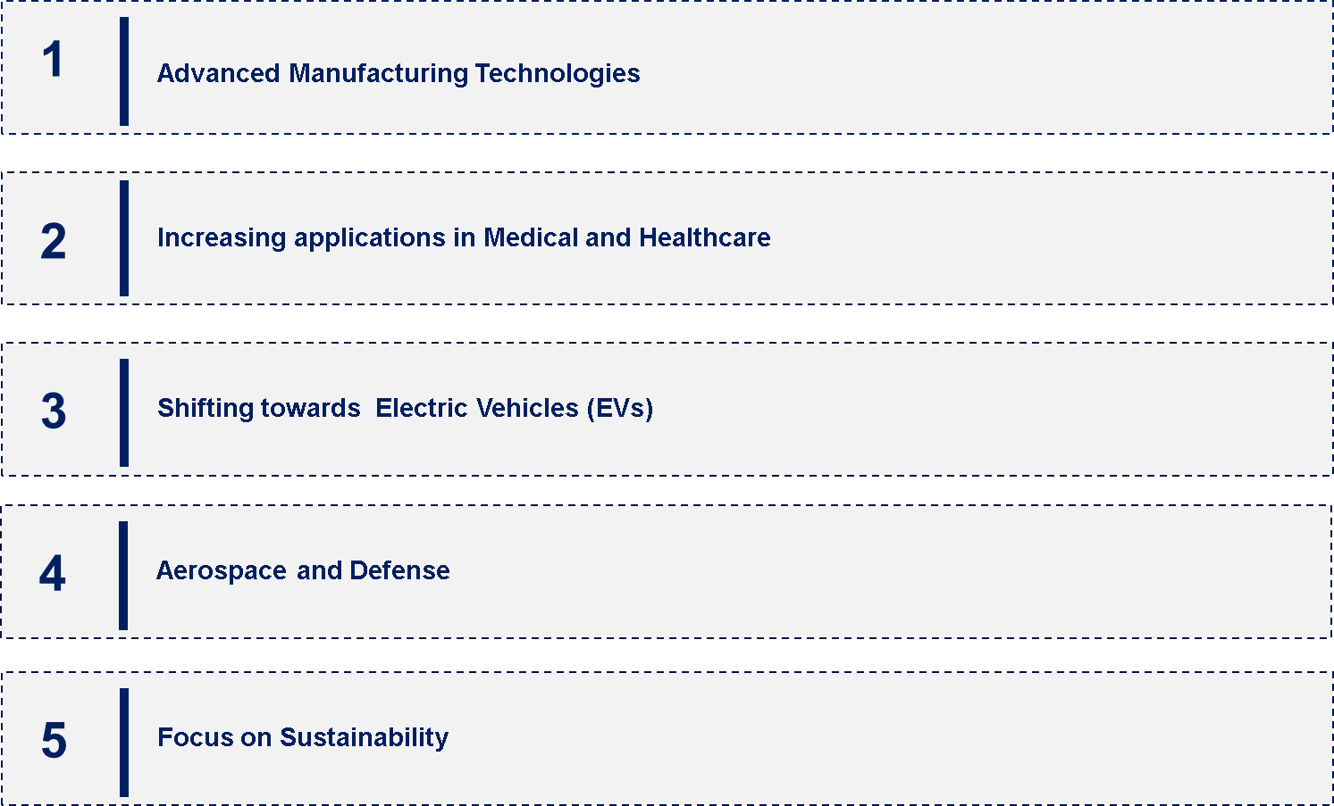 UK Composites Market Emerging Trend